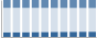 Grafico struttura della popolazione Comune di Vicchio (FI)