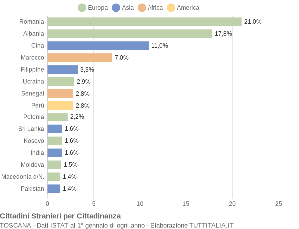 Grafico cittadinanza stranieri - 2015