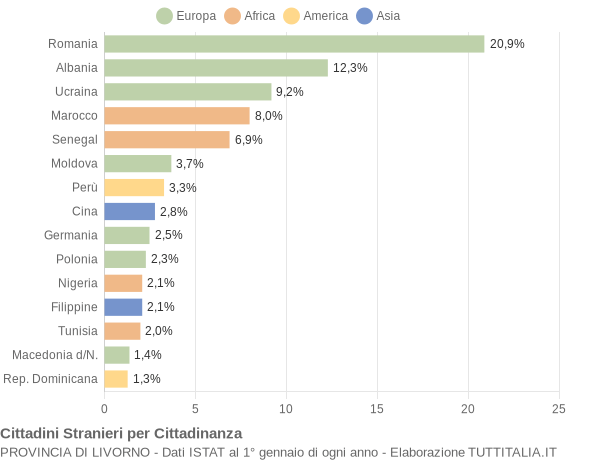 Grafico cittadinanza stranieri - 2017