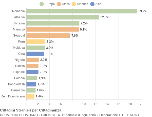 Grafico cittadinanza stranieri - 2021