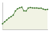 Andamento popolazione Provincia di Pistoia