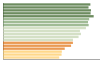 Grafico Popolazione in età scolastica - 2023