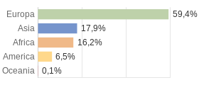 Cittadini stranieri per Continenti Provincia di Siena