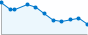 Grafico andamento storico popolazione Comune di Livo (TN)