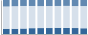 Grafico struttura della popolazione Comune di Livo (TN)
