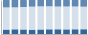 Grafico struttura della popolazione Comune di Romallo (TN)