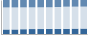 Grafico struttura della popolazione Comune di Villa Rendena (TN)
