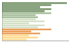 Grafico Popolazione in età scolastica - Villabassa 2023