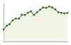 Popolazione