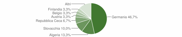 Grafico cittadinanza stranieri - Luson 2007