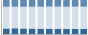 Grafico struttura della popolazione Comune di Vezzano (TN)