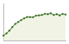 Popolazione