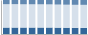 Grafico struttura della popolazione Comune di Chiusa (BZ)