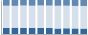 Grafico struttura della popolazione Comune di Torcegno (TN)
