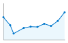 Grafico andamento storico popolazione Comune di Vigo Rendena (TN)