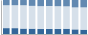 Grafico struttura della popolazione Comune di Bocenago (TN)