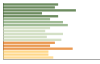 Grafico Popolazione in età scolastica - Novella 2023