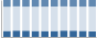 Grafico struttura della popolazione Comune di Tenna (TN)