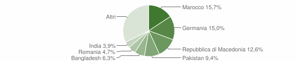 Grafico cittadinanza stranieri - Vandoies 2011
