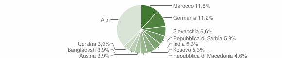 Grafico cittadinanza stranieri - Vandoies 2014