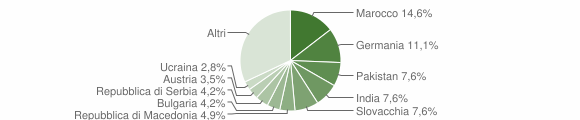 Grafico cittadinanza stranieri - Vandoies 2015