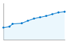 Grafico andamento storico popolazione Comune di Vandoies (BZ)