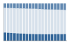 Grafico struttura della popolazione Comune di Vandoies (BZ)