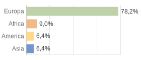 Cittadini stranieri per Continenti Comune di Campodenno (TN)