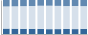 Grafico struttura della popolazione Comune di Campodenno (TN)