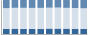 Grafico struttura della popolazione Comune di Fondo (TN)