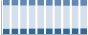 Grafico struttura della popolazione Comune di Pergine Valsugana (TN)