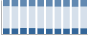 Grafico struttura della popolazione Comune di Bondo (TN)