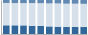 Grafico struttura della popolazione Comune di Plaus (BZ)