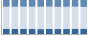 Grafico struttura della popolazione Comune di Stenico (TN)