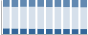 Grafico struttura della popolazione Comune di Bleggio Superiore (TN)