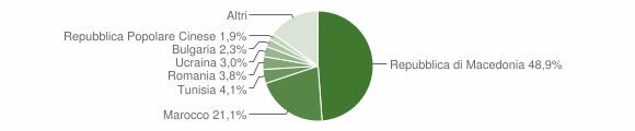 Grafico cittadinanza stranieri - Baselga di Pinè 2006