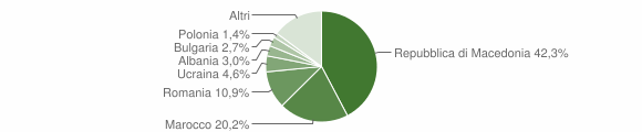 Grafico cittadinanza stranieri - Baselga di Pinè 2014