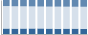 Grafico struttura della popolazione Comune di Baselga di Pinè (TN)