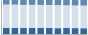 Grafico struttura della popolazione Comune di Scena (BZ)