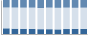 Grafico struttura della popolazione Comune di Cloz (TN)