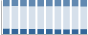 Grafico struttura della popolazione Comune di Mezzana (TN)