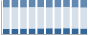 Grafico struttura della popolazione Comune di Brez (TN)
