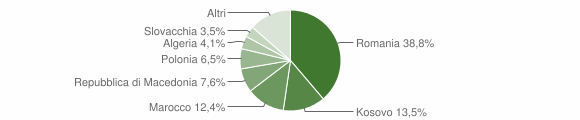 Grafico cittadinanza stranieri - Coredo 2012