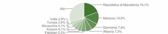 Grafico cittadinanza stranieri - Egna 2013