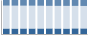 Grafico struttura della popolazione Comune di Egna (BZ)