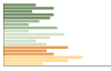 Grafico Popolazione in età scolastica - Vadena 2023