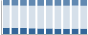 Grafico struttura della popolazione Comune di Cembra (TN)