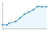 Grafico andamento storico popolazione Comune di Sluderno (BZ)