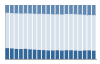 Grafico struttura della popolazione Comune di Sluderno (BZ)