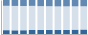 Grafico struttura della popolazione Comune di Terzolas (TN)